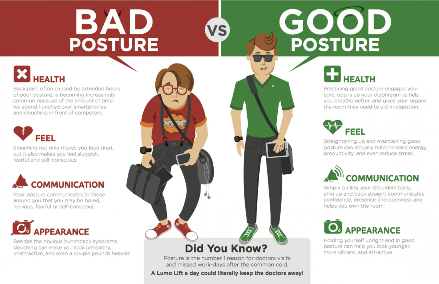 Comparison infographic on good posture versus bad posture.