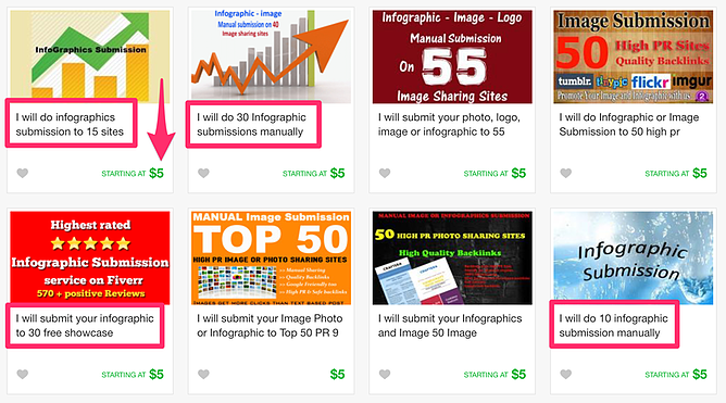 Screenshot of Fivver freelancers providing infographic submissions.