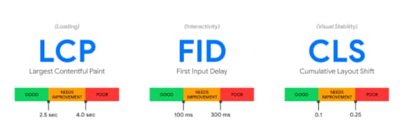 cumulative-layout-shift