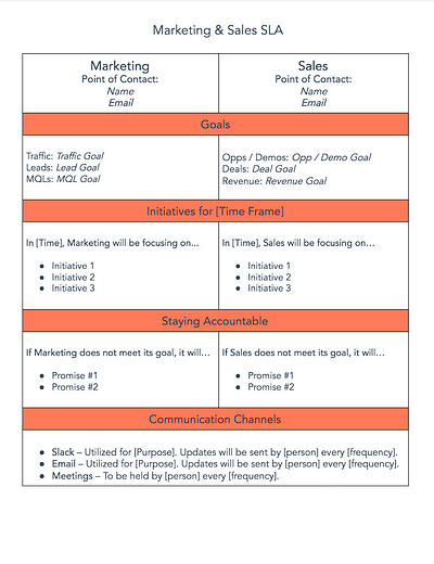 Service-Level Agreement Example: HubSpot's Marketing & Sales SLA Template