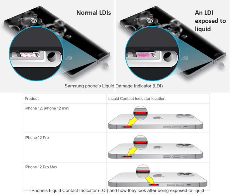 Samsung and Apple phones have Liquid Contact/Damage Indicators.