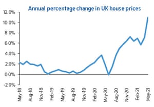UK house price index