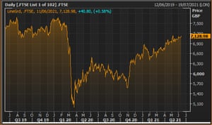 The FTSE 100