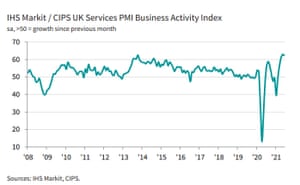 UK service sector PMI