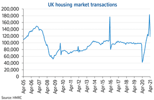 Nationwide house price transactions