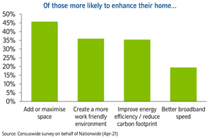 Nationwide house price survey