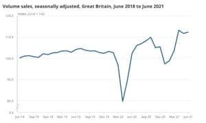UK retail sales.