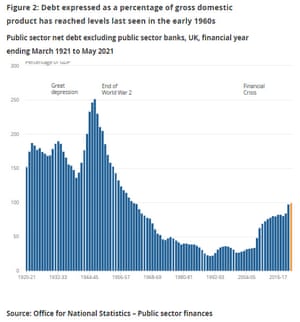 UK public finances