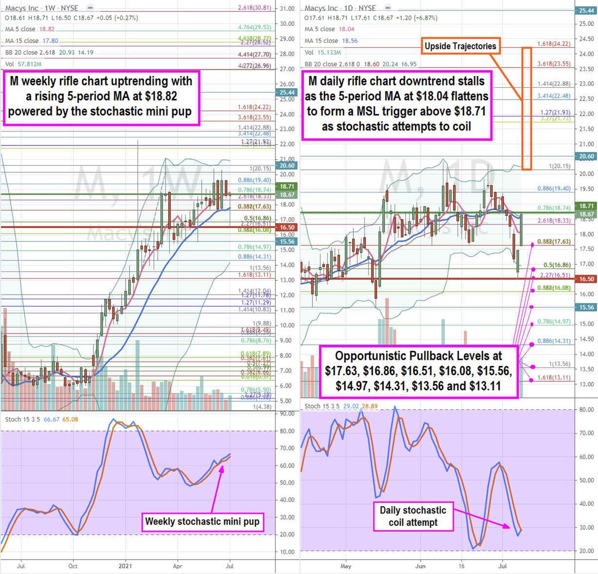 Macy’s Stock is Getting Discounted Here 