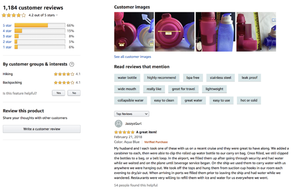 how to Develop an Amazon reviews strategy